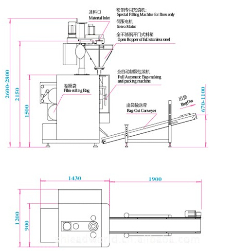 小包裝奶粉灌裝機平面設(shè)計展示